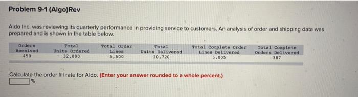 Problem 9-1 (Algo)Rev Aldo Inc. was reviewing its