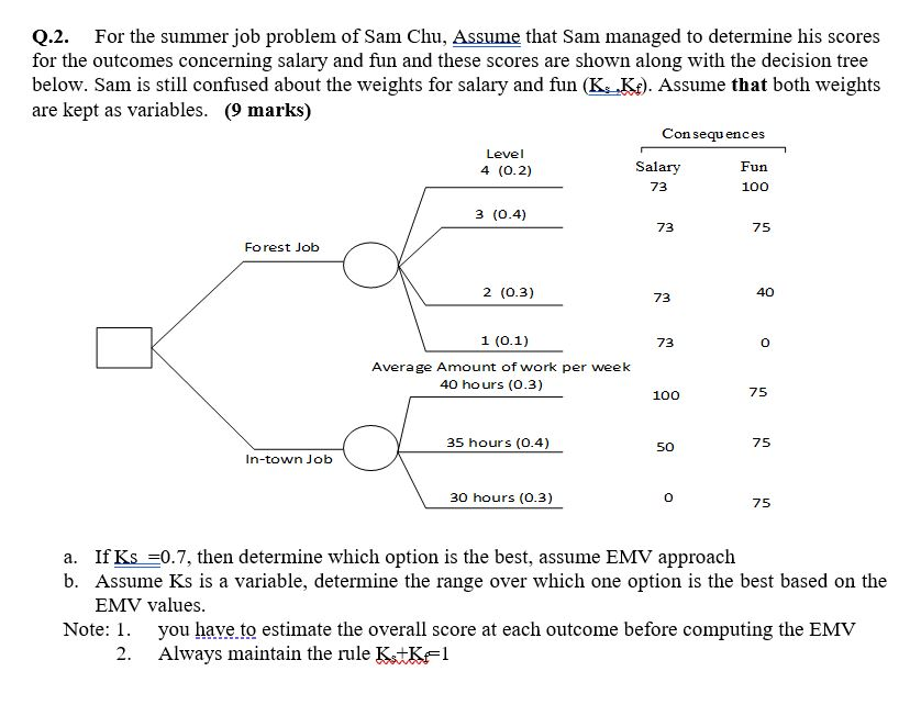 Q.2. For the summer job problem of Sam Chu,