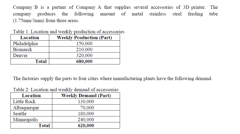 Transportation Problem Company B is a partner of