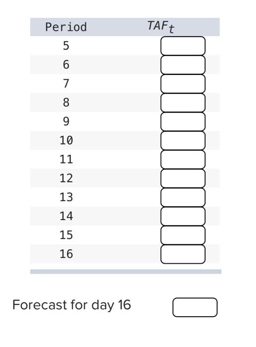 Following are the data on demand for white bread