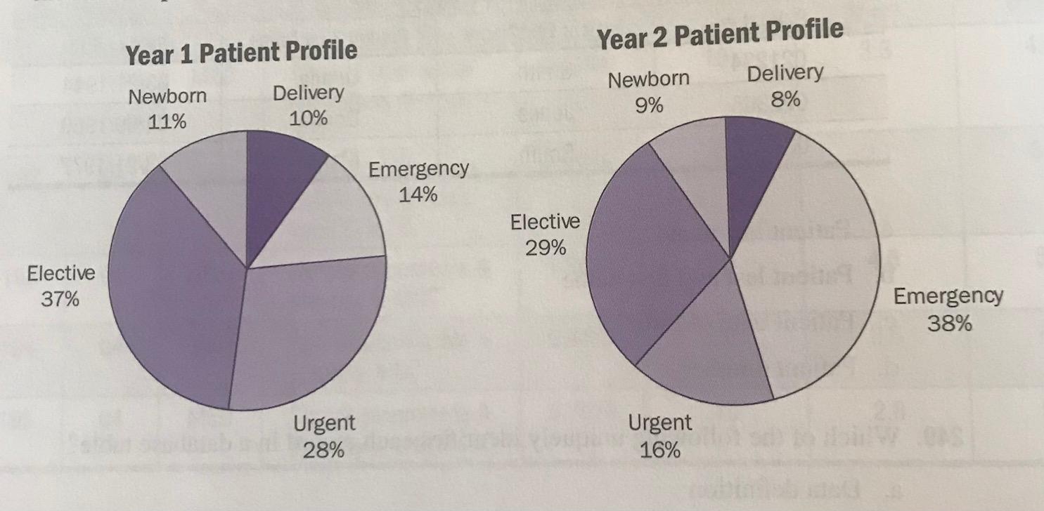 Community Hospital has compared its