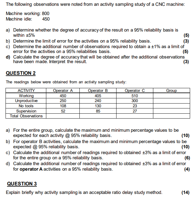 The following observations were noted from an