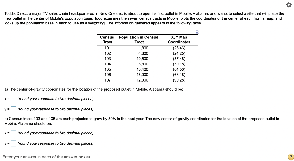 Todd's Direct, a major TV sales chain