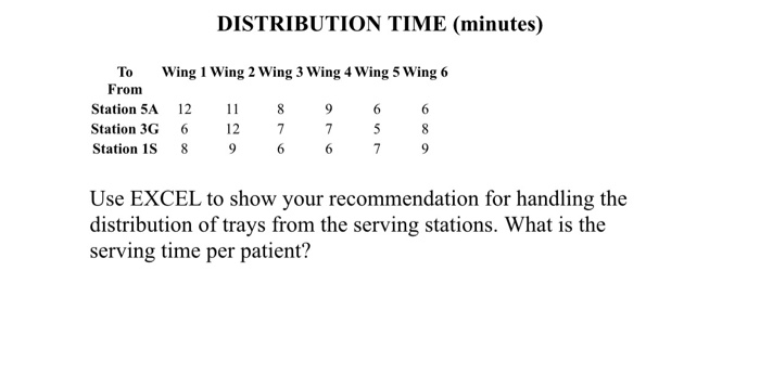 Please explain step-by-step and give EXCEL file,