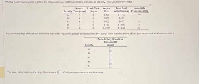 The total cost of crashing the project by 4 days