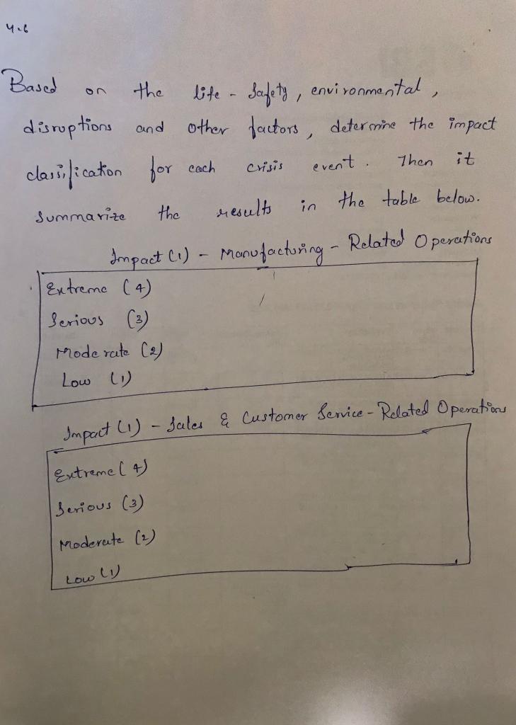 Based on the life-Safety, environmental,