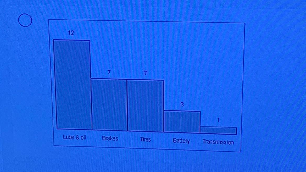 Problem 9-1 (Algo) {The following information
