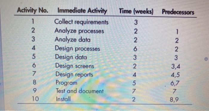 - discuss what would happen if activity 6 were