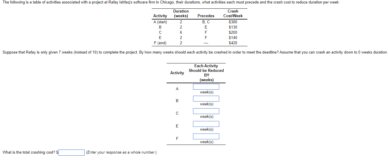 What is the total crashing cost? S (Enter your