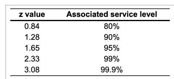 KraftyCity is a large retailer that sells power