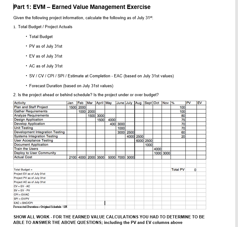Part 1: EVM Earned Value Management Exercise