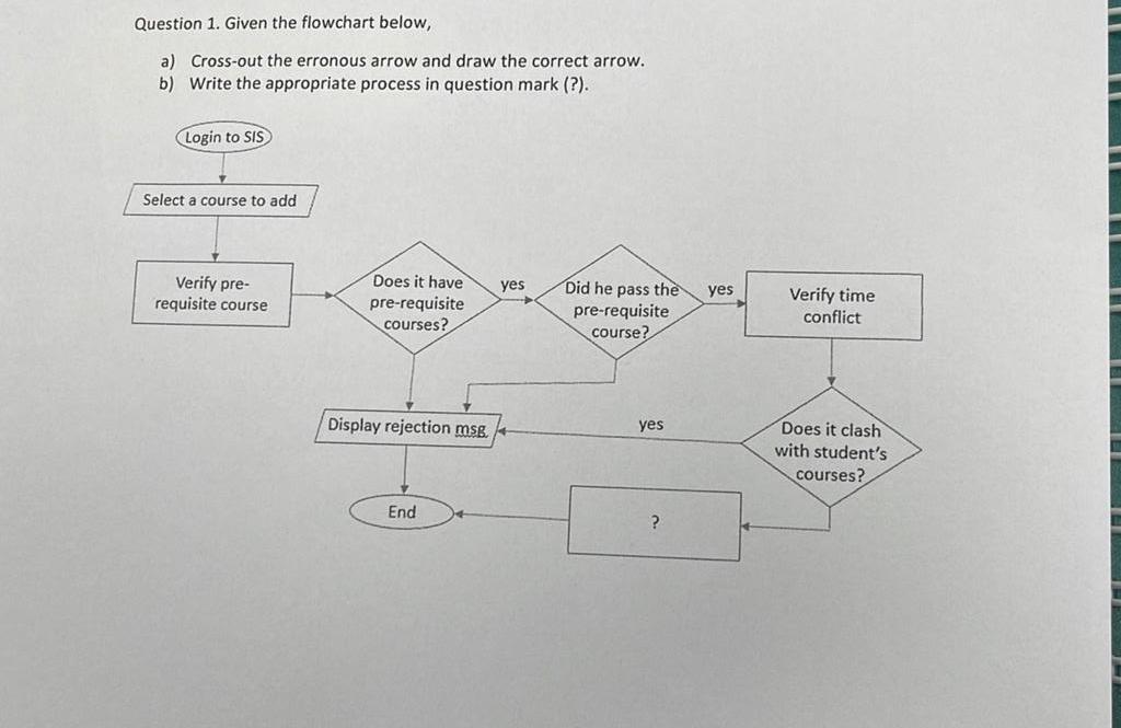 Question 1. Given the flowchart below, a)