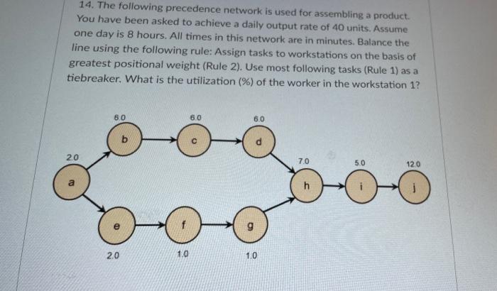 14. The following precedence network is used for