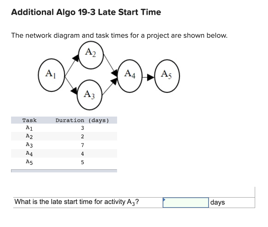 Additional Algo 19-3 Late Start Time The network