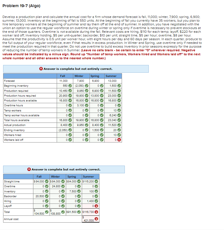 Develop a production plan and calculate the