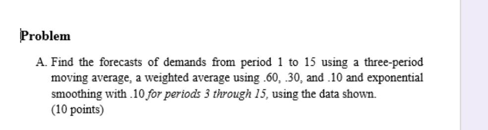 Problem A. Find the forecasts of demands from