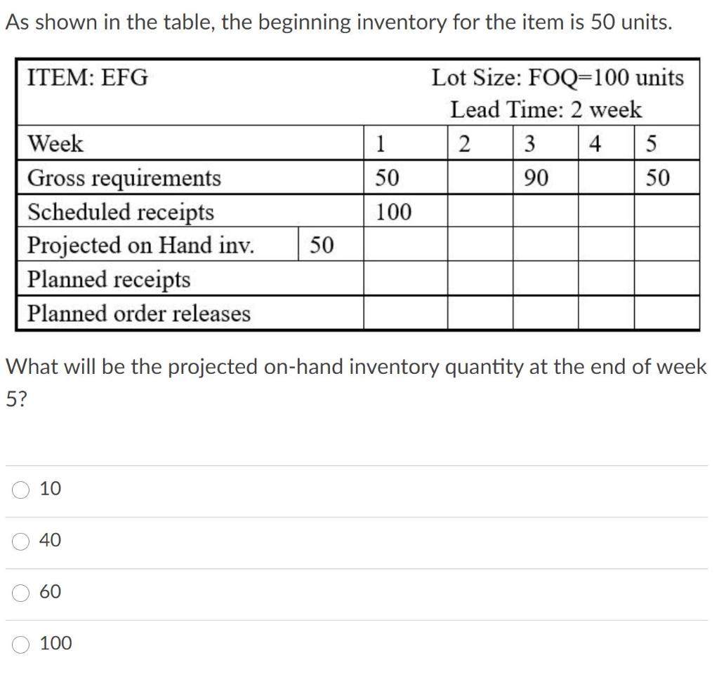 As shown in the table, the beginning inventory