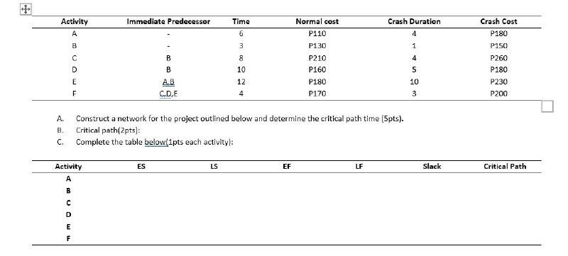 + 4 Immediate Predecessor Crash Duration Activity