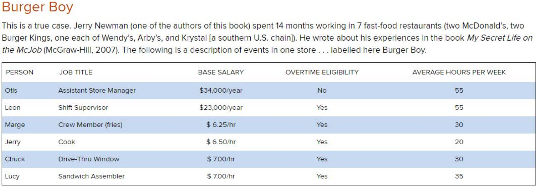 Question Are hours of work a reward? What might