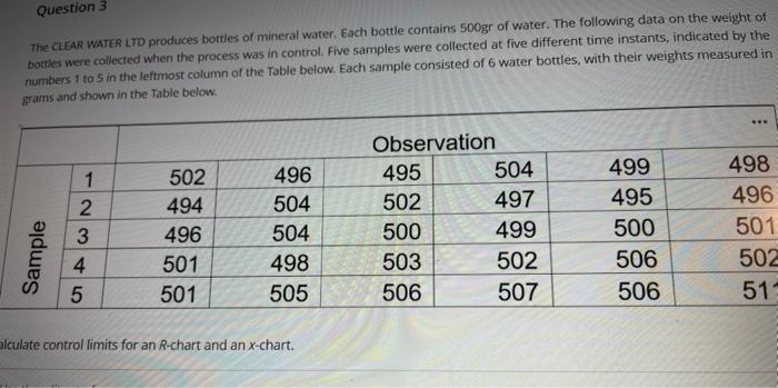 Question 3 The CLEAR WATER LTD produces bortles
