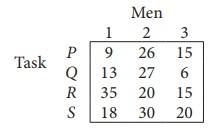 Solve the following assignment problem. what is