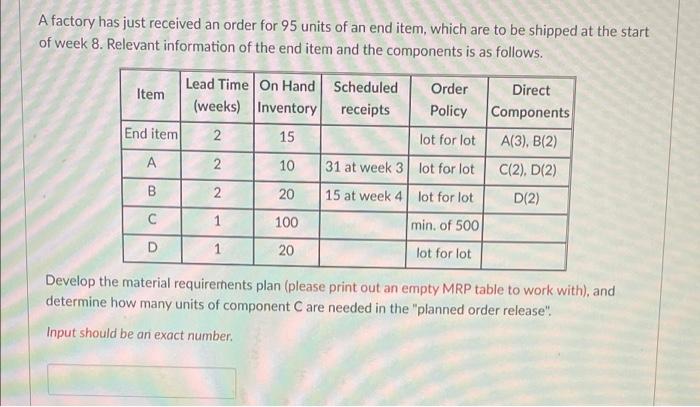 A factory has just received an order for 95 units