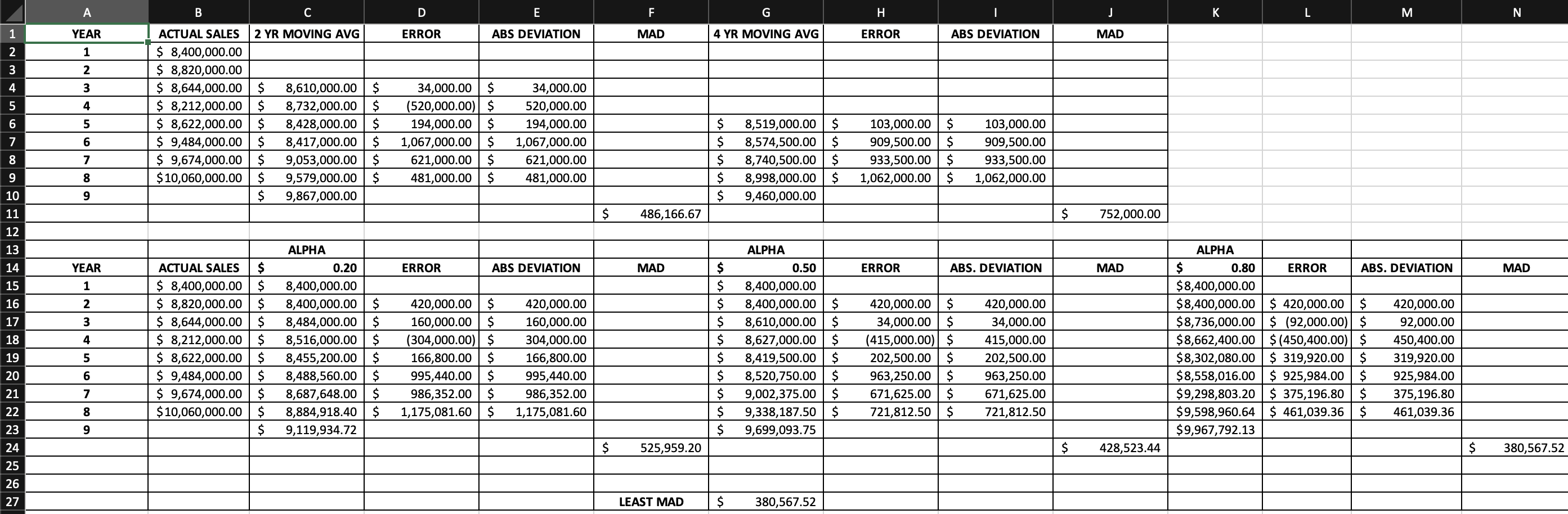 B C D E F G H J L M N 1 YEAR ACTUAL SALES 2 YR