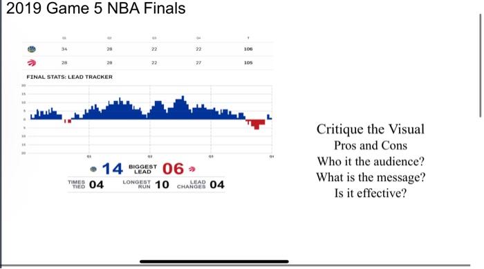 2019 Game 5 NBA Finals Critique the Visual Pros