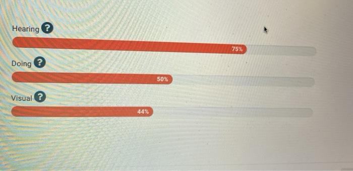 (Human Resource Management) Hearing 75% Doing 50%
