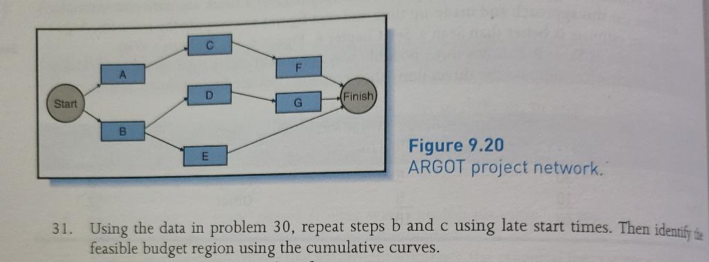 a) repeat steps b and c using late start times,