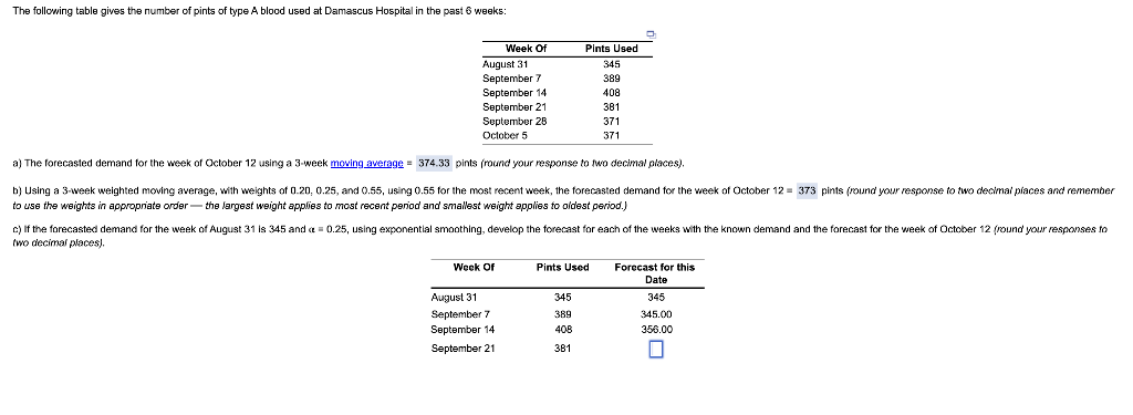 The following table gives the number of pints of