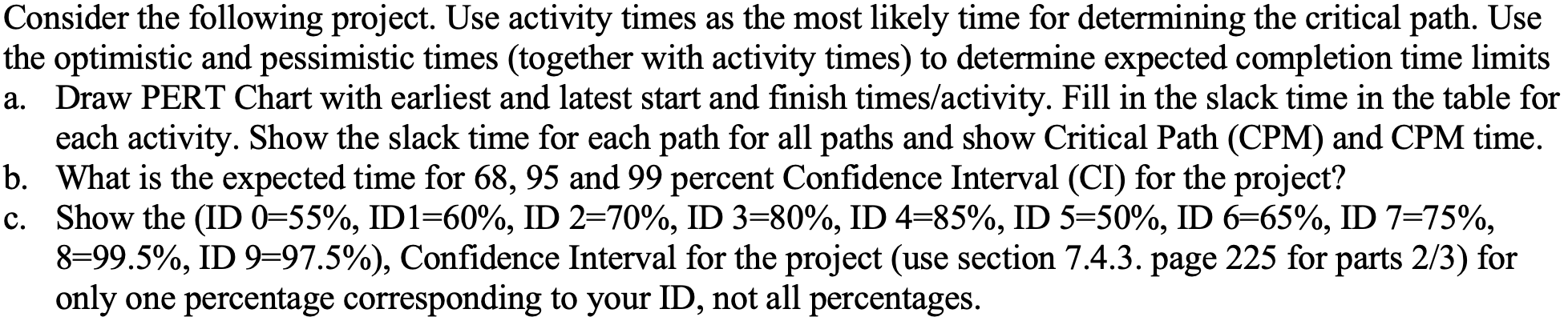 Consider the following project. Use activity