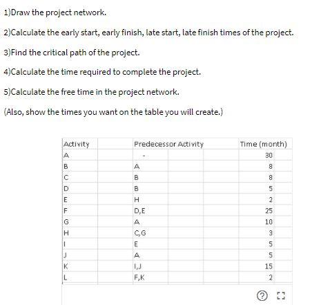 1)Draw the project network. 2)Calculate the early