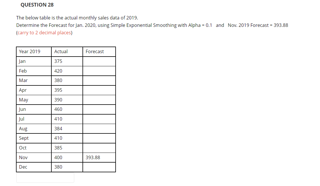 QUESTION 28 The below table is the actual monthly