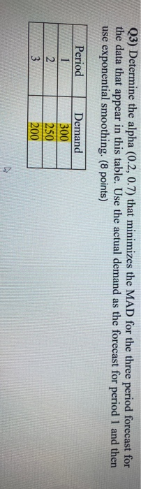 Q3) Determine the alpha (0.2, 0.7) that minimizes