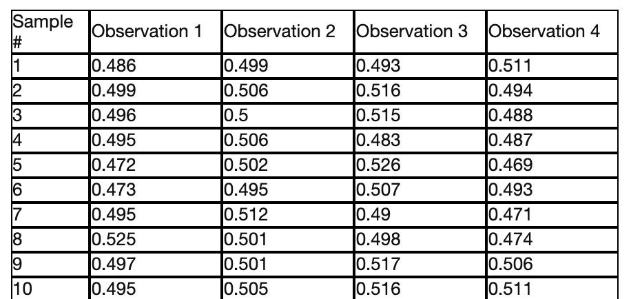 1. What is the value of the central line in the