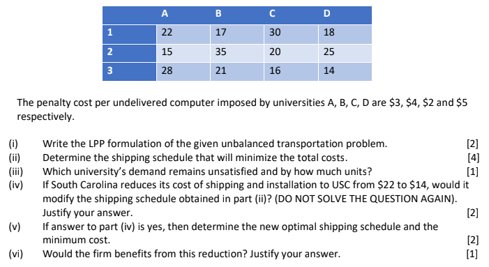 Que 3: A firm 'Technology Unlimited sells