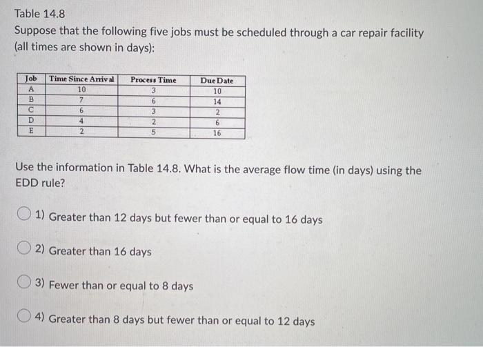 Table 14.8 Suppose that the following five jobs