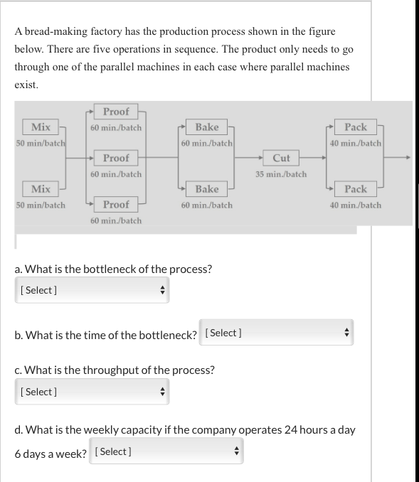 A bread-making factory has the production process