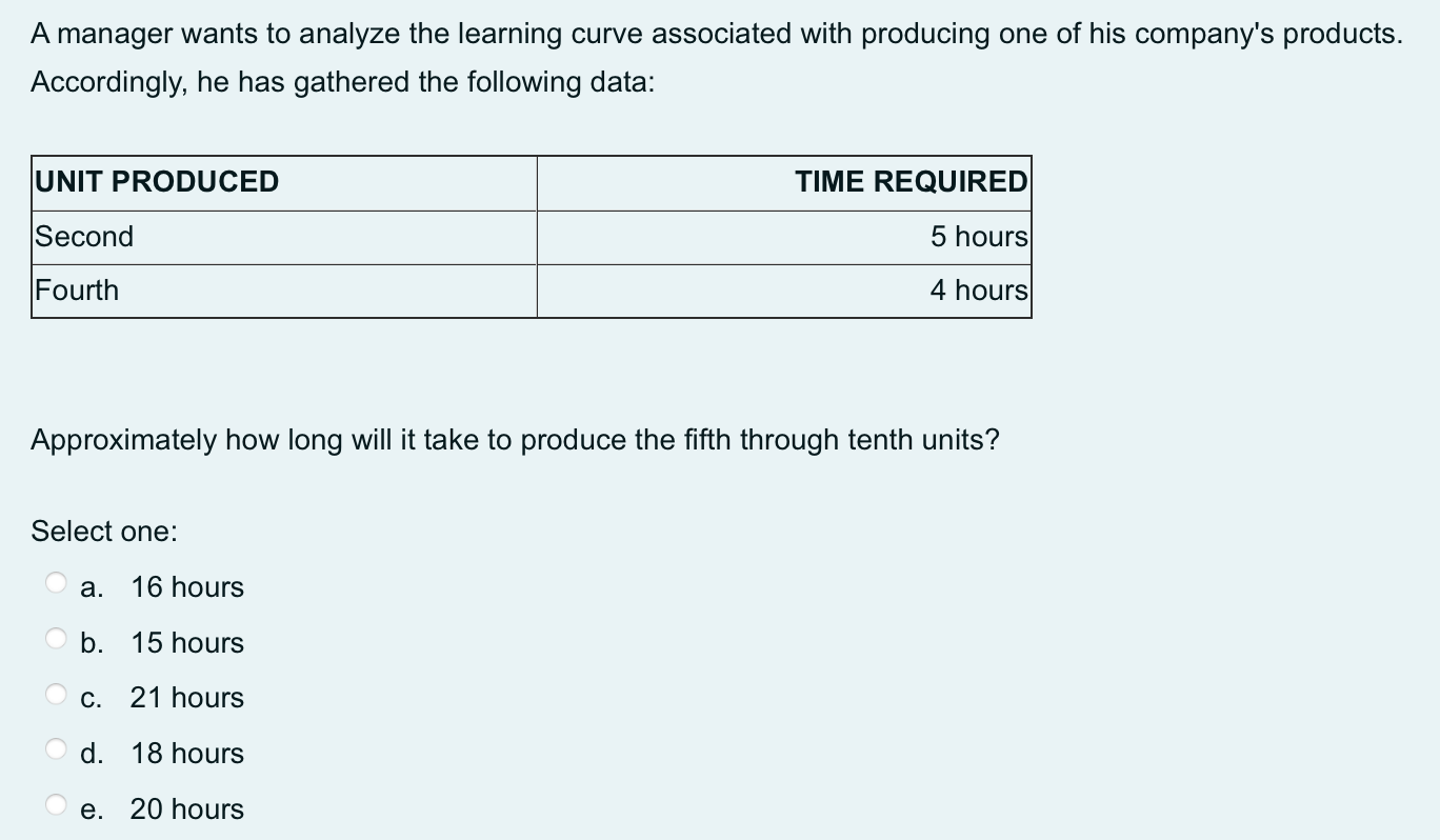 A consultant reviews a initial study on loan