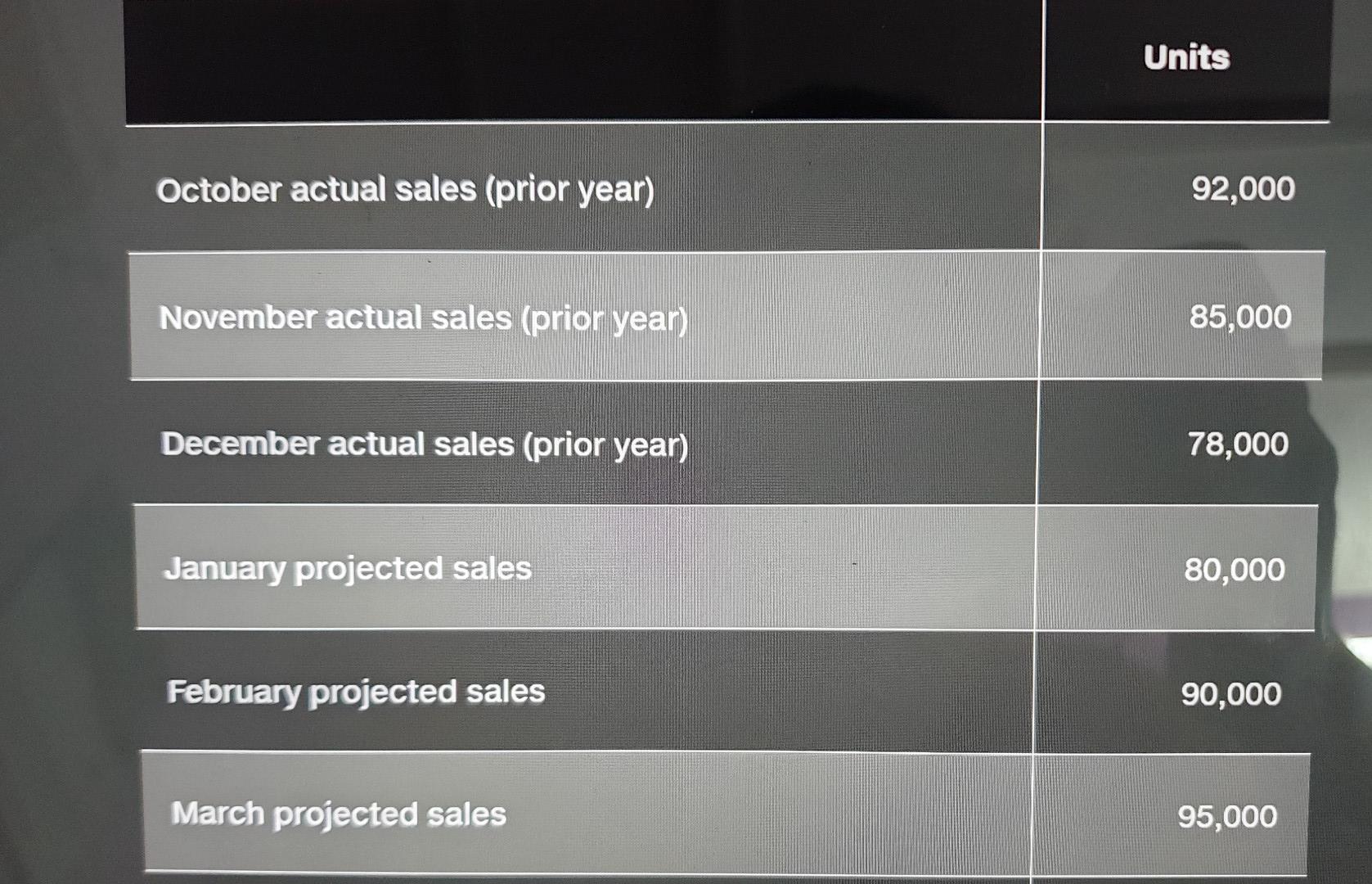 Birdfeeders Unlimited makes backyard birdfeeders.