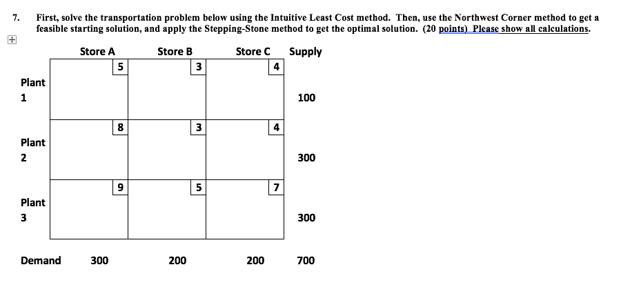 7. First, solve the transportation problem below