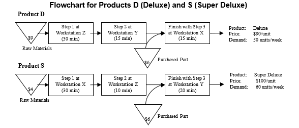 Holly makes two unique sweatshirts (D and S) that