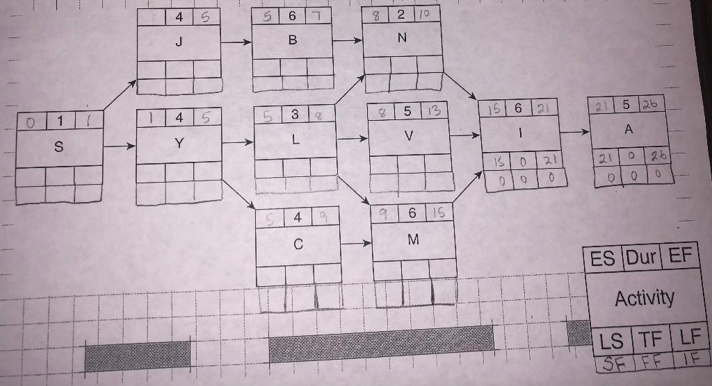 Please fill out. i am stuck 4 5 5 6 1 8 2 10 J B