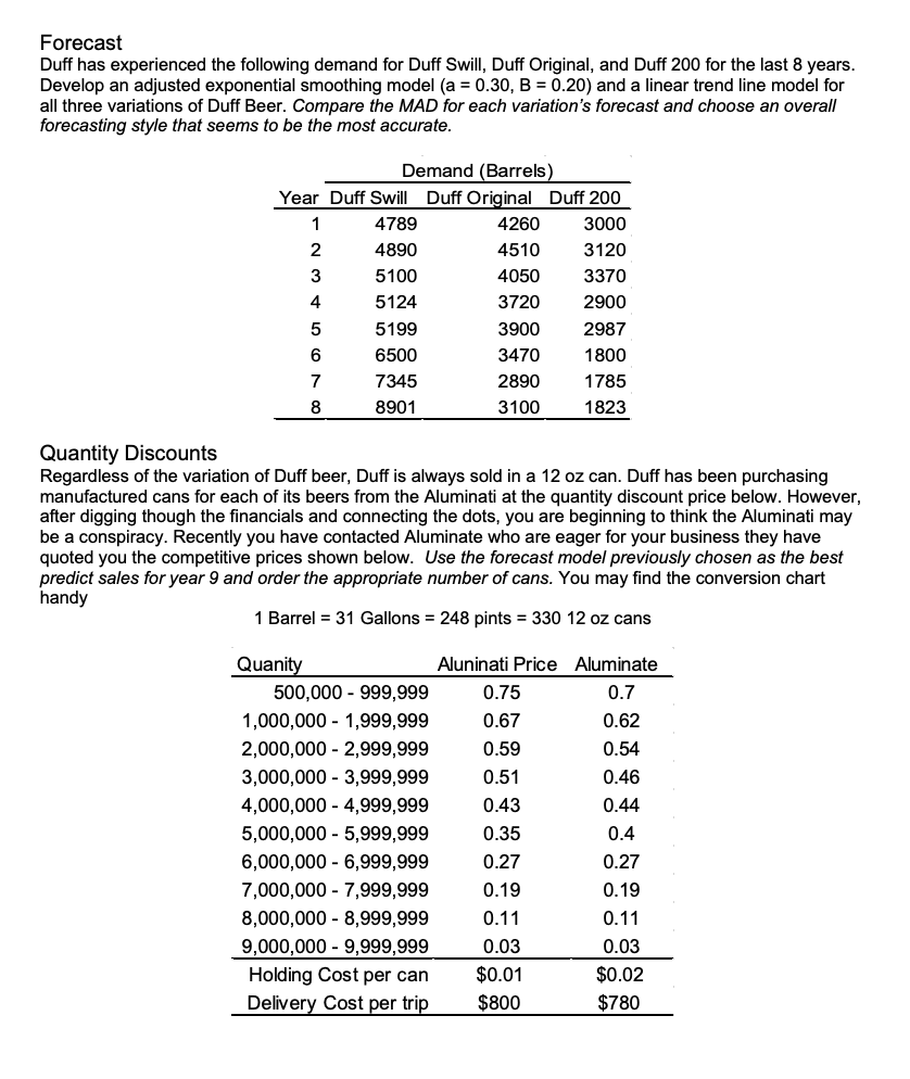 Forecast Duff has experienced the following
