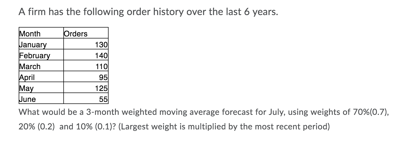 73 917 97 109.17 A firm has the following order