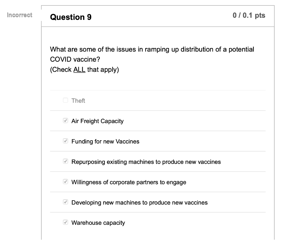 Incorrect Question 9 0/0.1 pts What are some of