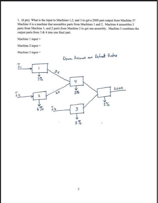 1. (6 pts) What is the input to Machines 1,2, and