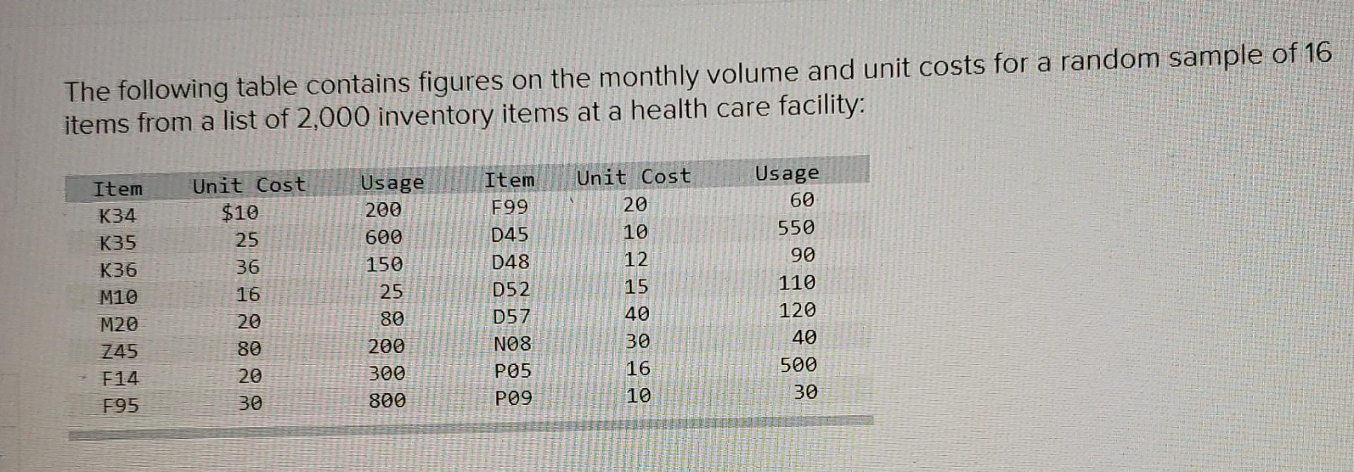 The following table contains figures on the