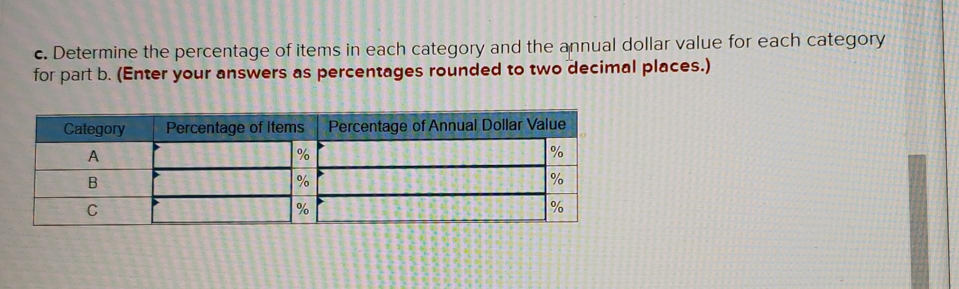 The following table contains figures on the